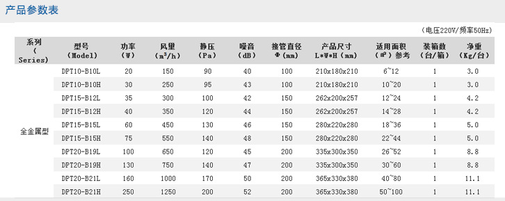 产品参数