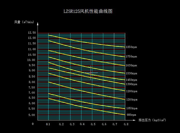 LZSR125 曲线图