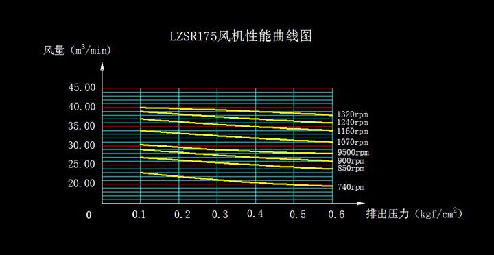 LZSR175 曲线图