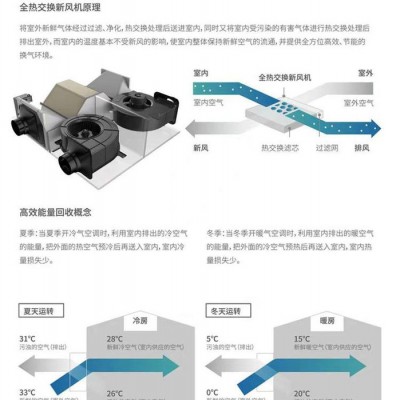 供应爱美信ER150-D1 ER全热交换新风机办公室新风系统安装介绍