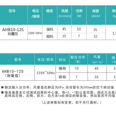 窗式/墙式除霾新风机 装修好的房间适用，免布管，绿岛风 高效净化PM2.5