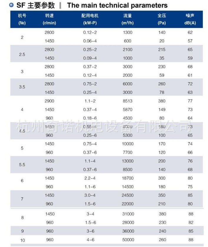 SF轴流风机参数