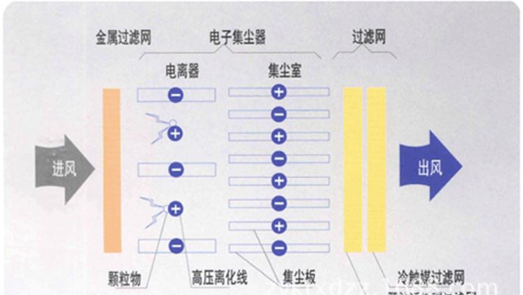 风道电子消毒原理图