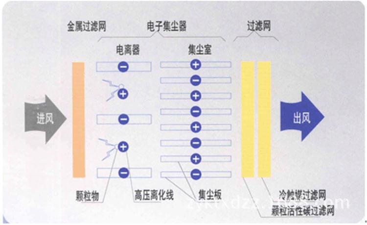 风道电子消毒原理图